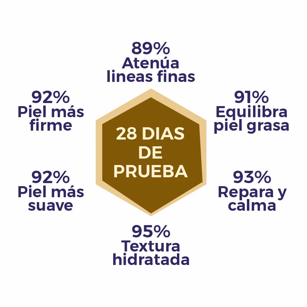 Loción facial Sadoer · 10 veces más Colágeno